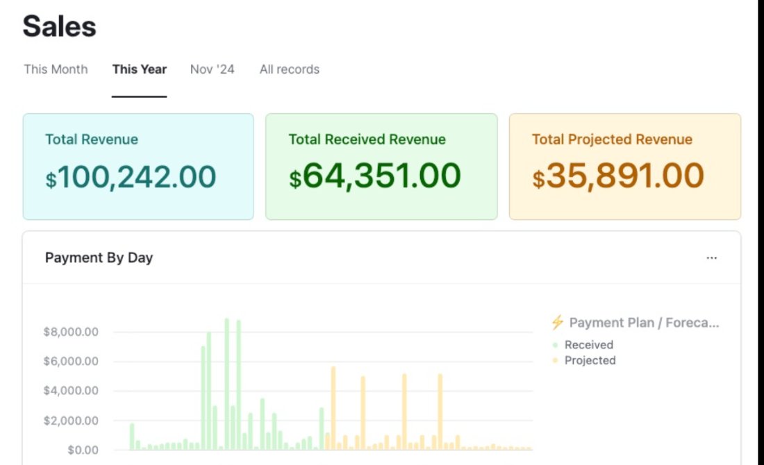 Client Meta Ads performance dashboard